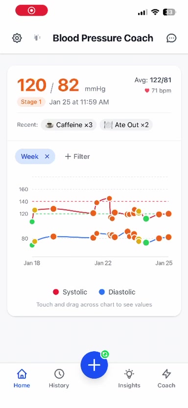 Blood Pressure Coach app showing BP readings and trends